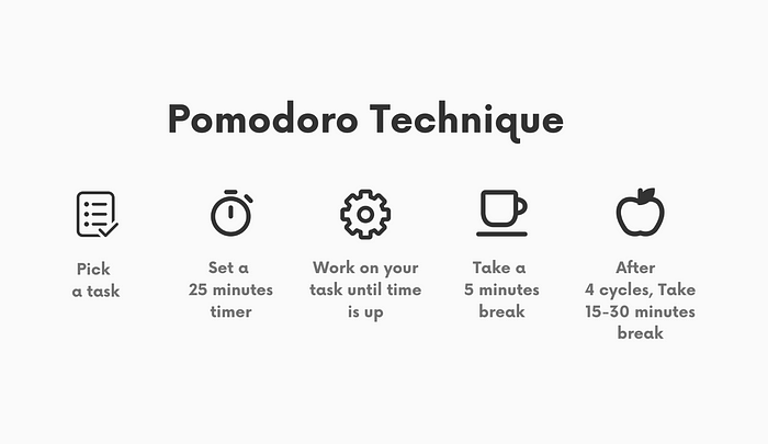 Pomodoro Technique